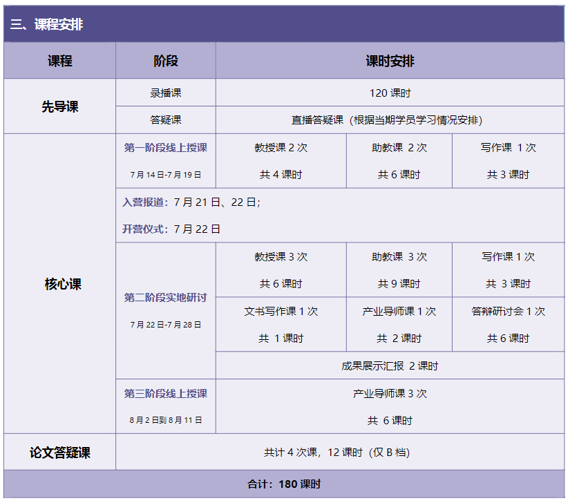 金融统计模型在投资预测中的应用研究 | 新加坡国立大学教授科研项目