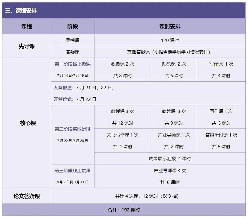 超高层建筑工程结构，抗震减震新技术研究 | 清华大学副教授科研项目