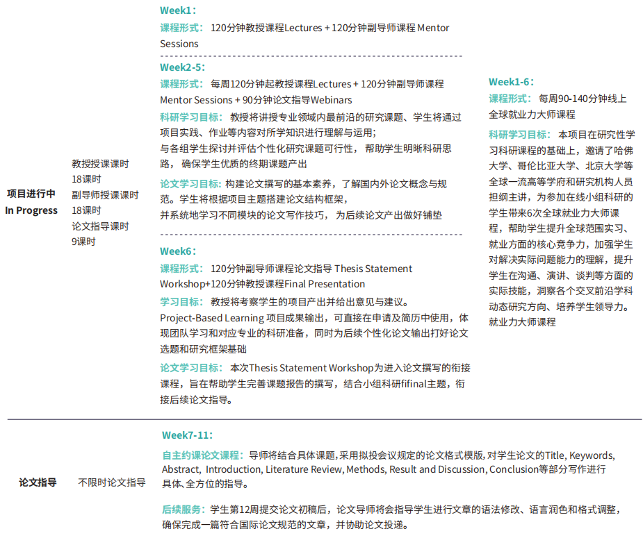 社交媒体传播策略与用户行为分析 | 香港城市大学终身教授科研项目