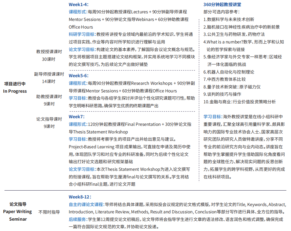 从管理学思维洞察社会、科技与企业的协同发展关系 | 伦敦大学学院终身教授科研项目