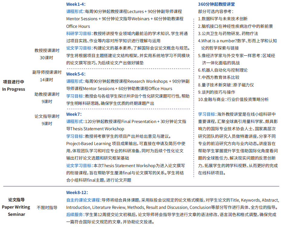 企业管理中的冲突解决与商务谈判技巧 | 哥伦比亚大学教授科研项目