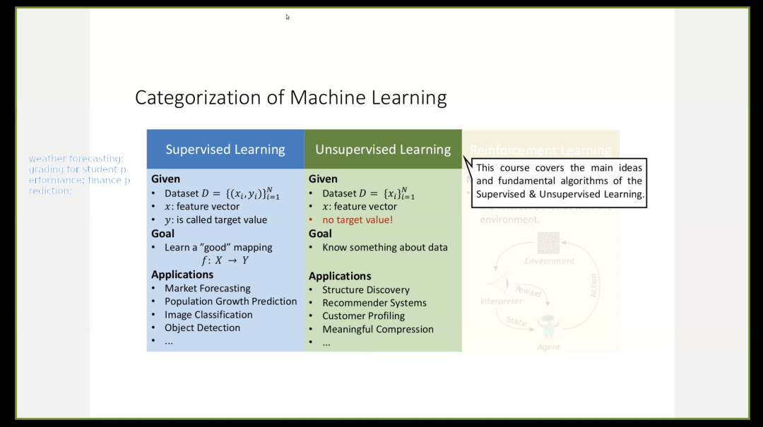 项目回顾｜人工智能与数据科学专题：机器学习理论与Python编程实践 这个课题的素材