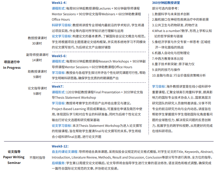 概率论、统计学及其在数据分析与处理中的应用研究 | 牛津大学终身教授科研项目