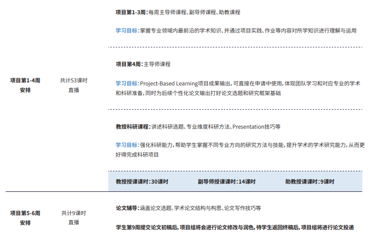 消费动机与自我认知对购买意愿的影响分析 | 帝国理工学院终身教授科研项目