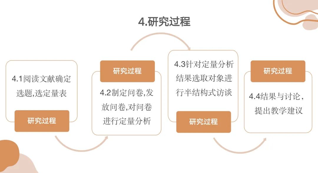 项目回顾｜教育心理学专题：心理学研究方法在教育中的应用研究——探讨儿童与青少年教育中的多方影响因素