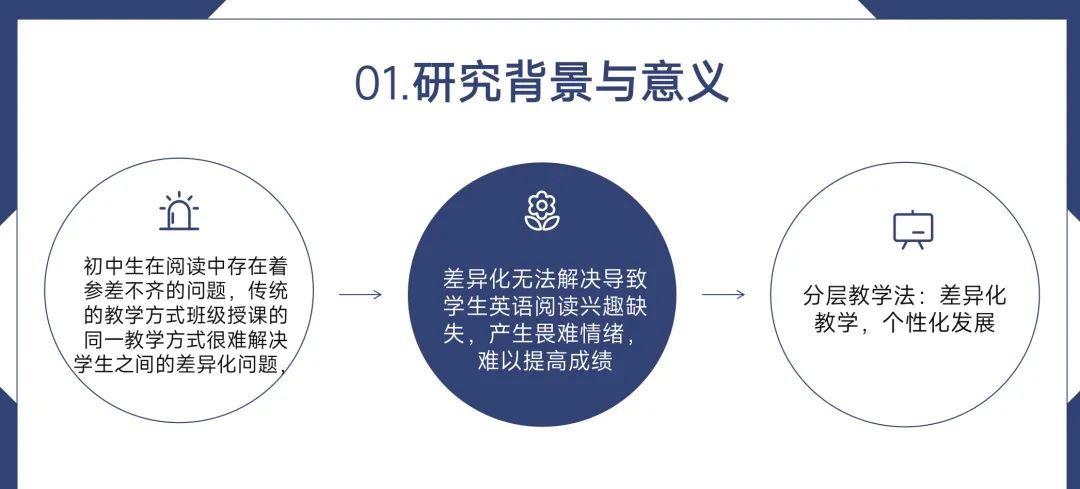 项目回顾｜教育心理学专题：心理学研究方法在教育中的应用研究——探讨儿童与青少年教育中的多方影响因素