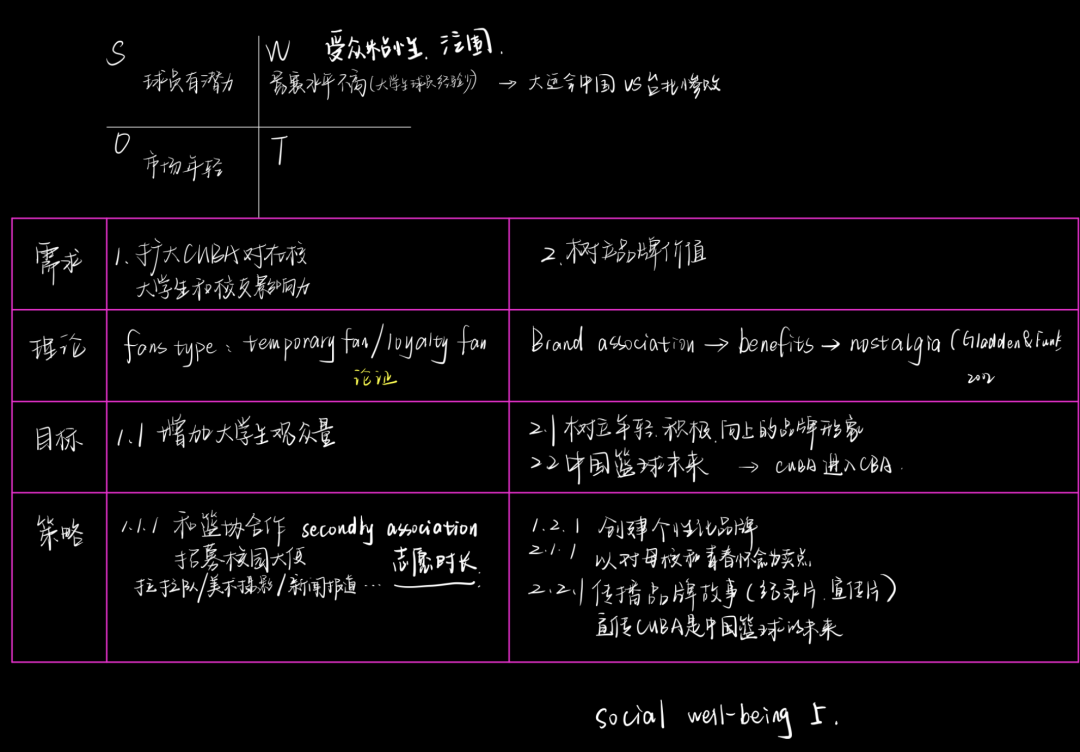 学员专访｜纽大教授面对面教学，实地科研成就了我跨专业的体育梦！