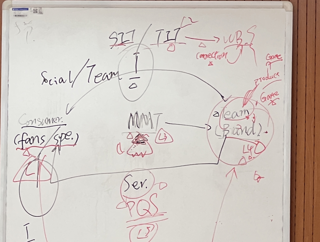 学员专访｜纽大教授面对面教学，实地科研成就了我跨专业的体育梦！