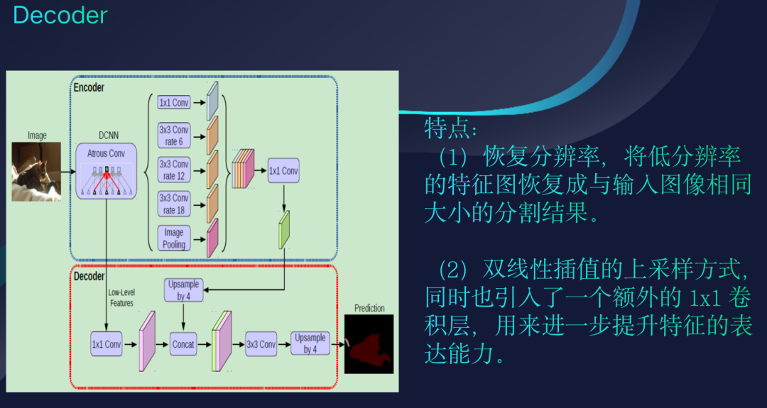 项目回顾｜计算机科学与人工智能：基于深度学习的图像理解和图像生成