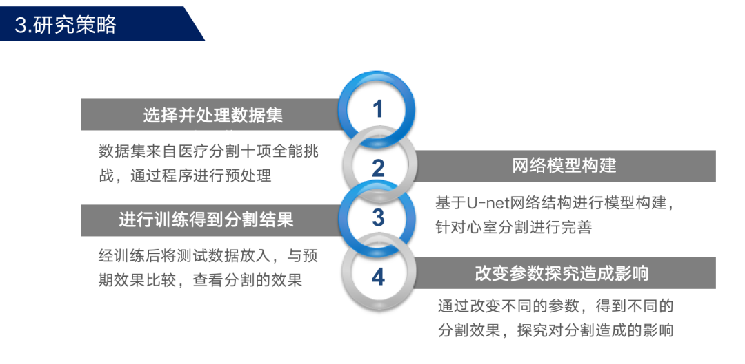 项目回顾｜计算机科学与人工智能：基于深度学习的图像理解和图像生成