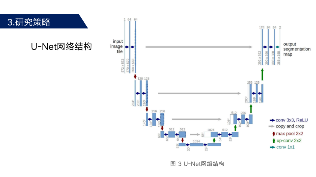 项目回顾｜计算机科学与人工智能：基于深度学习的图像理解和图像生成