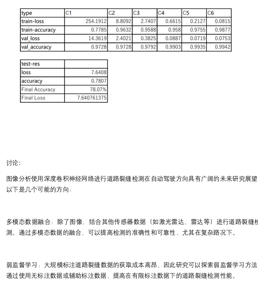 项目回顾｜计算机科学与人工智能：基于深度学习的图像理解和图像生成