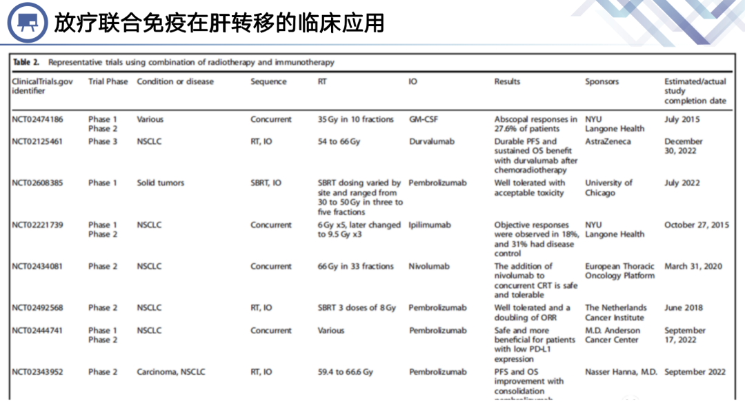 项目回顾｜诺贝尔医学及生理学奖专题：基于医学影像分析与肿瘤免疫微环境（TME）的癌症免疫疗法探究