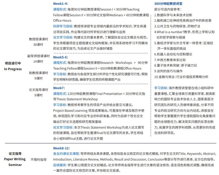 用数学语言阐释计算机运算逻辑 | 康奈尔大学终身正教授科研项目