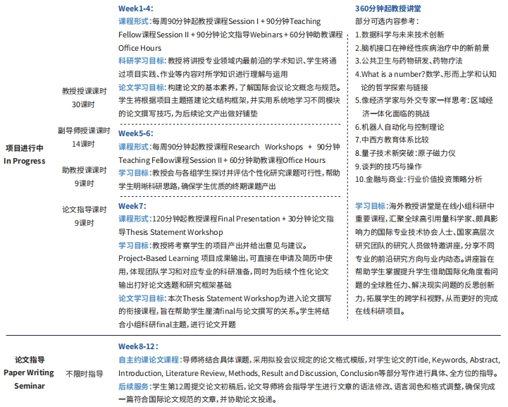 基于电路元件的芯片电路综合研究 | 剑桥大学终身正教授科研项目