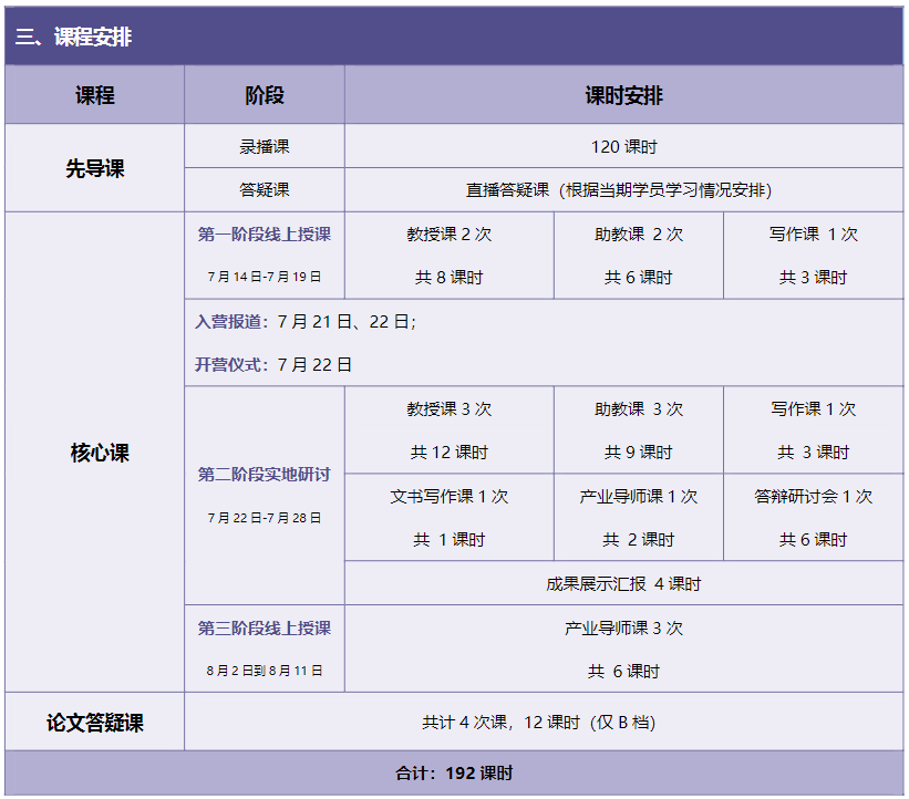 学习无线传感器网络与组网模式，探究人工智能在无线传感网络中的应用 | 华中科技大学副教授科研项目