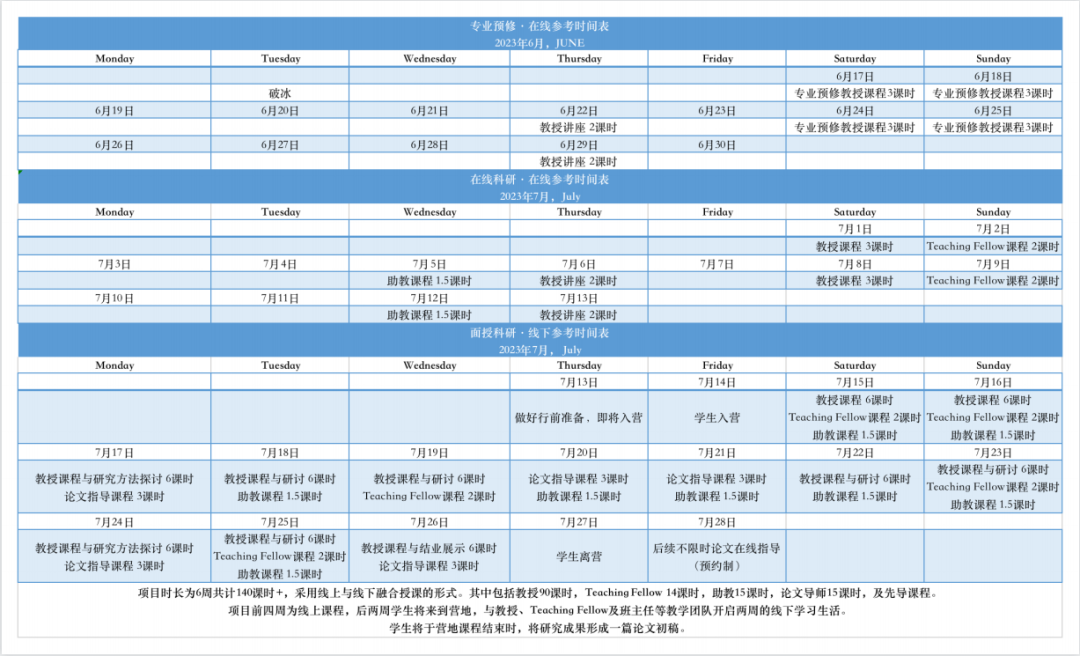 申请哥伦比亚大学统计学硕士，需要哪些背景？ | 哥伦比亚大学终身正教授科研项目