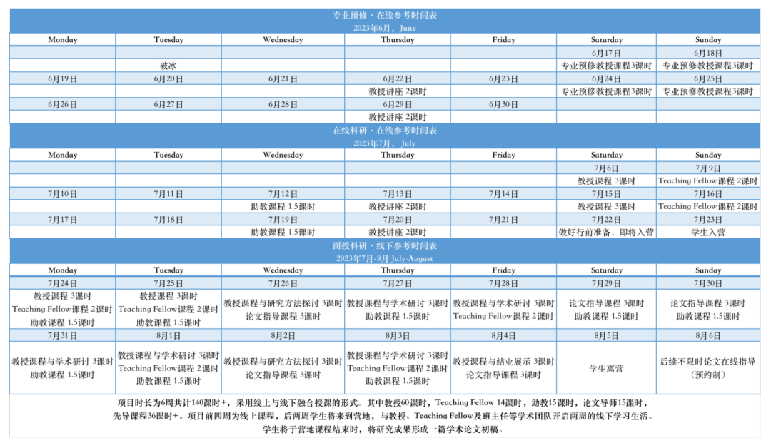 申请伦敦大学学院教育学硕士，什么背景最受青睐？ | 牛津大学终身教授科研项目