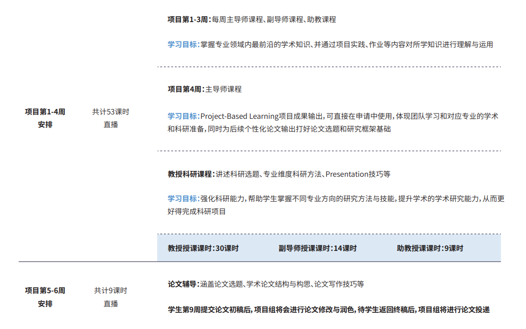 MIT的化学专业好申请吗？ | 麻省理工学院终身教授科研项目