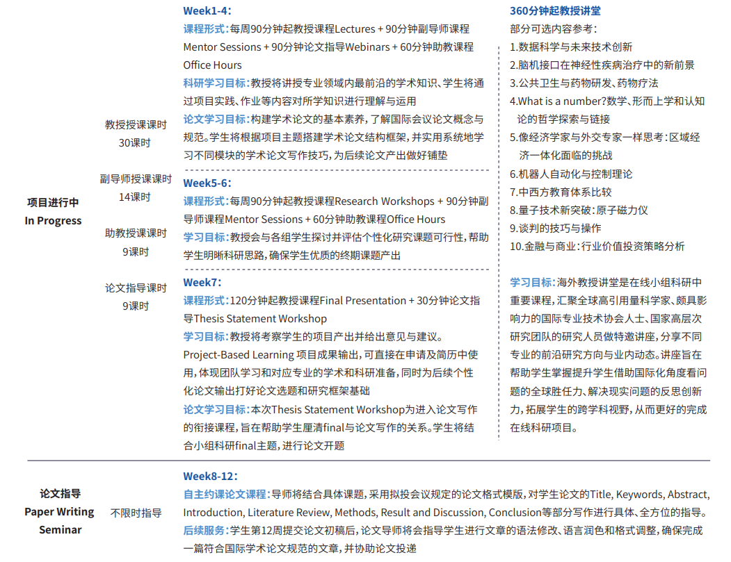 申请哈佛大学免疫学硕士，没有“浓厚”的生物学背景怎么办？ | 牛津大学终身正教授科研项目