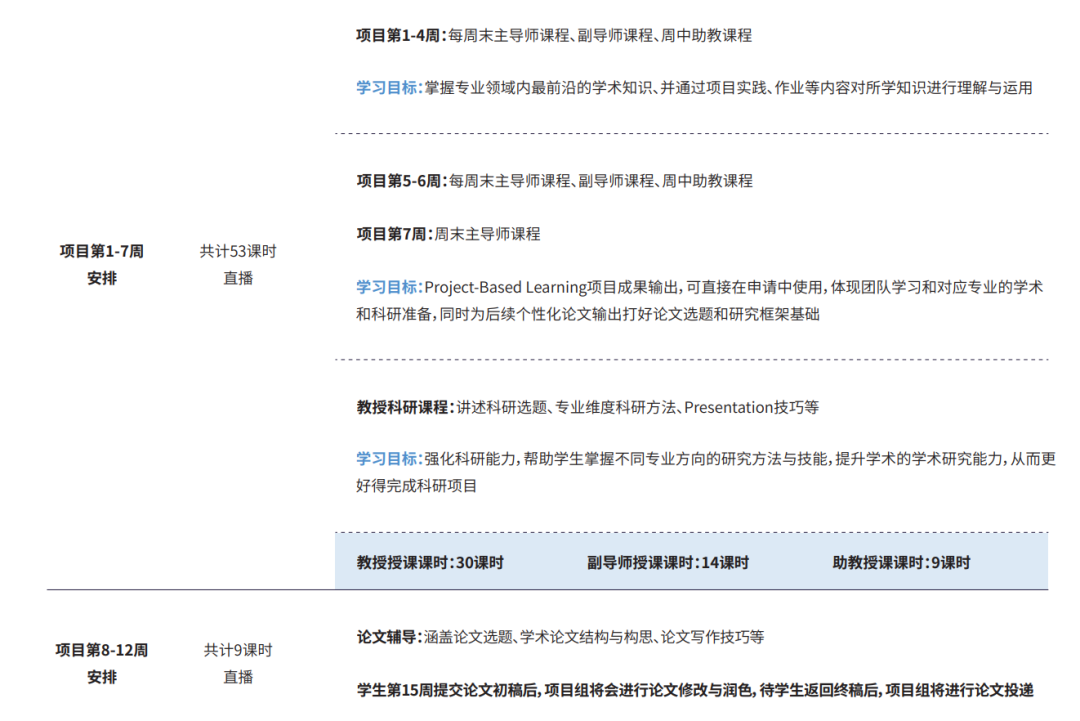 GPA3.01，拿下约翰霍普金斯大学教育学专业offer | 牛津大学终身教授科研项目