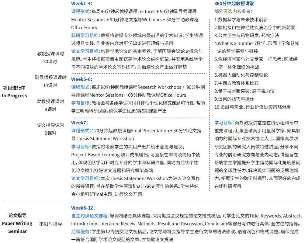 即使没有计算机专业背景，一样可以申请数据科学专业！ | 牛津大学终身教授科研项目