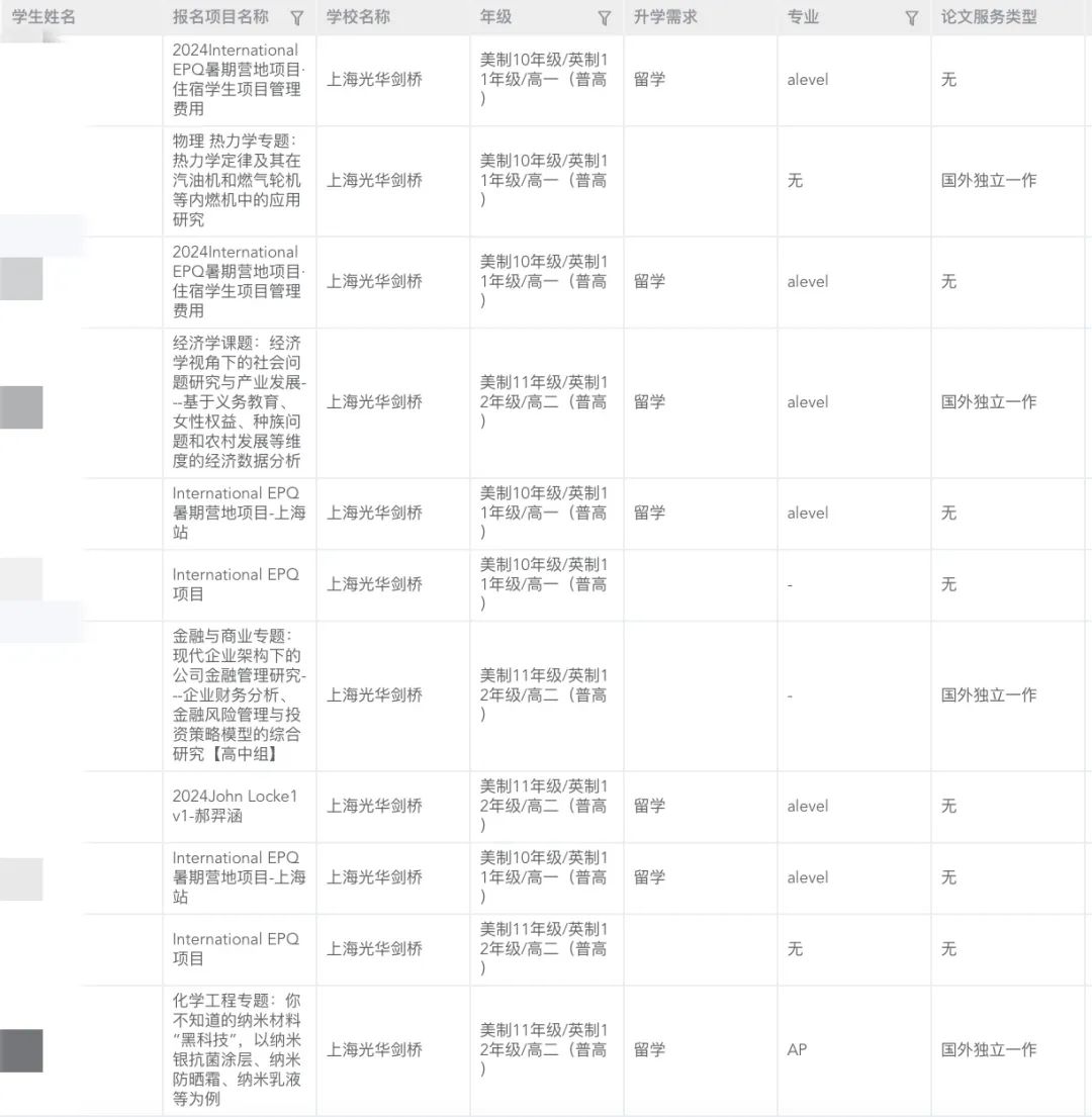 学员专访｜学术无国界，跟着UCB教授做科研，拿下帝国理工offer