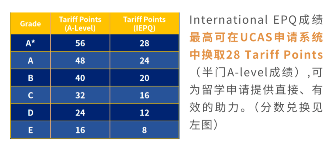 IEPQ学员说|KPL粉丝的至高觉悟：把电竞带来的快乐盘成研究课题